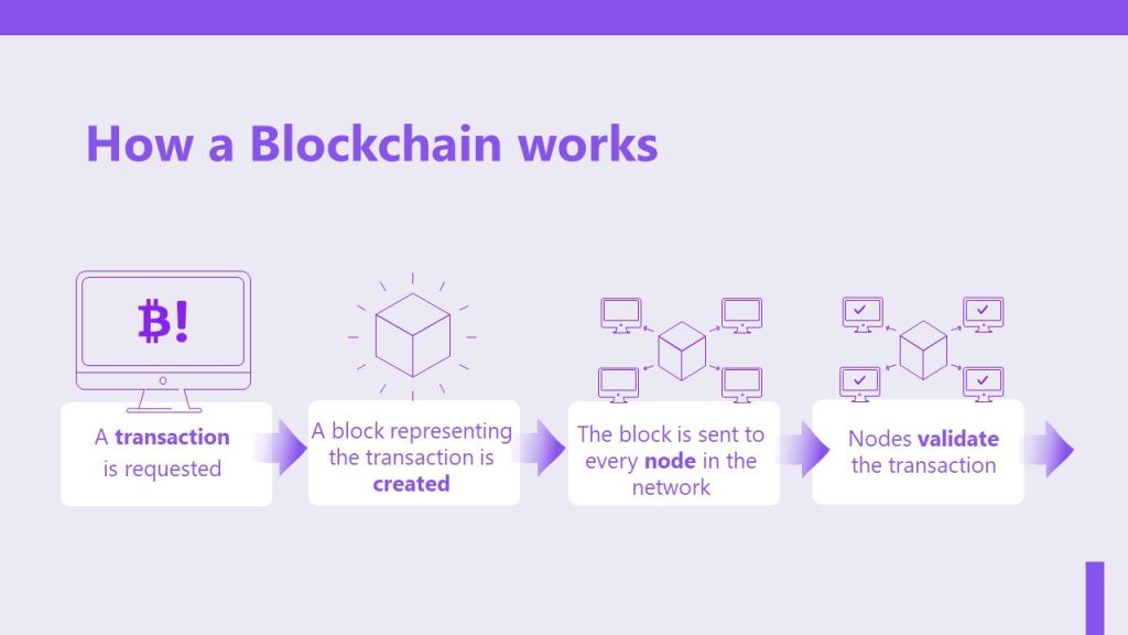 Blockchain Template